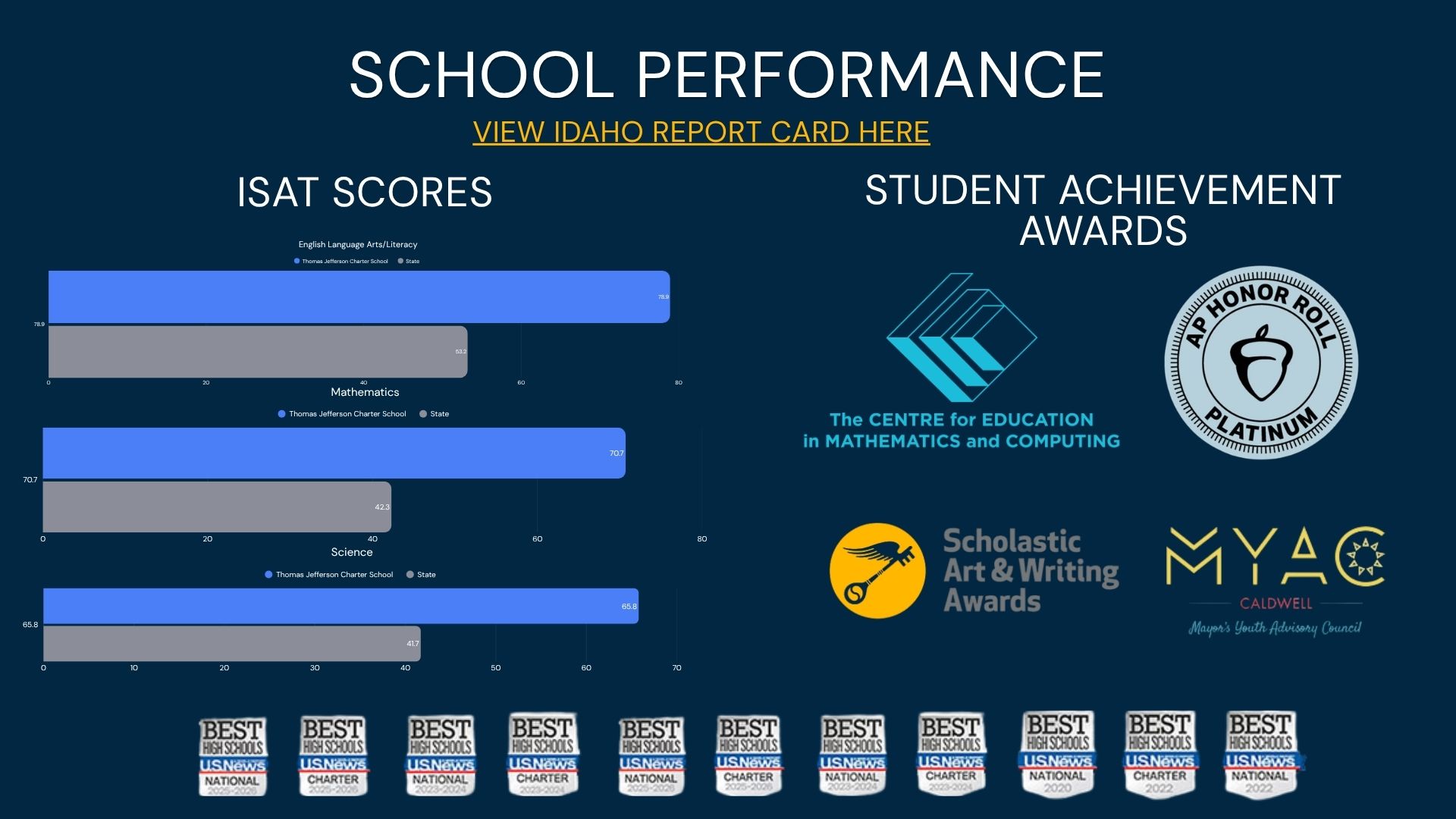 School Performance Data